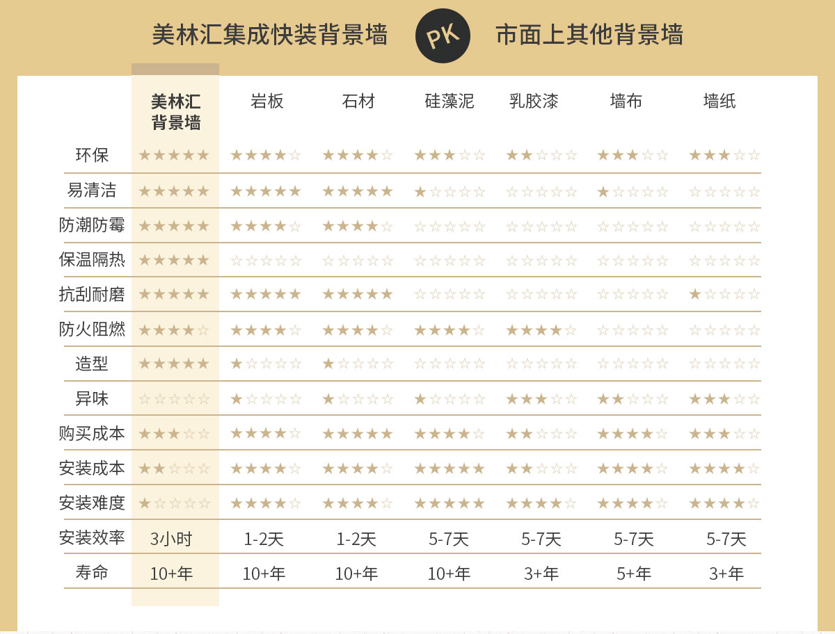 美林匯集成墻板電視沙發(fā)玄關臥室背景墻定制生產廠家